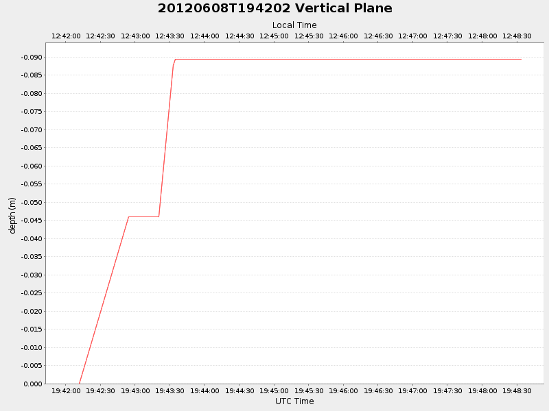 Plot of vplane.png