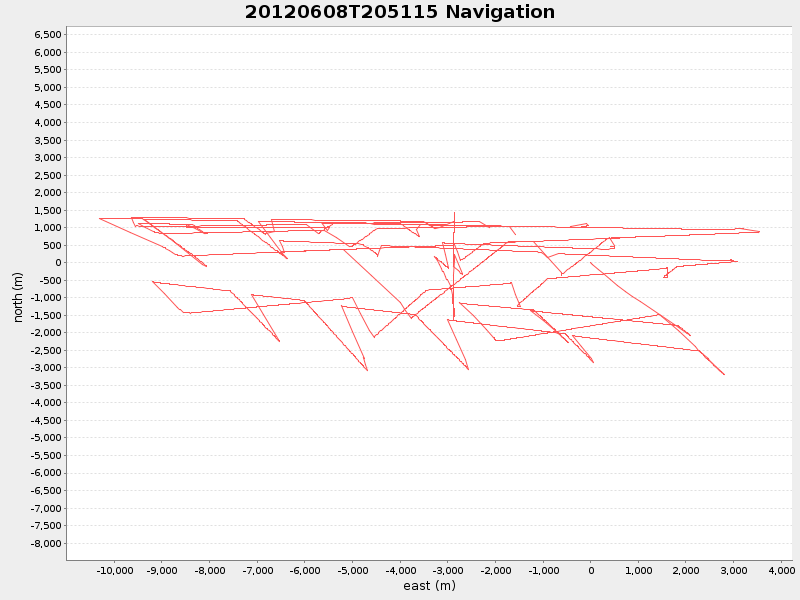 Plot of navplot.png