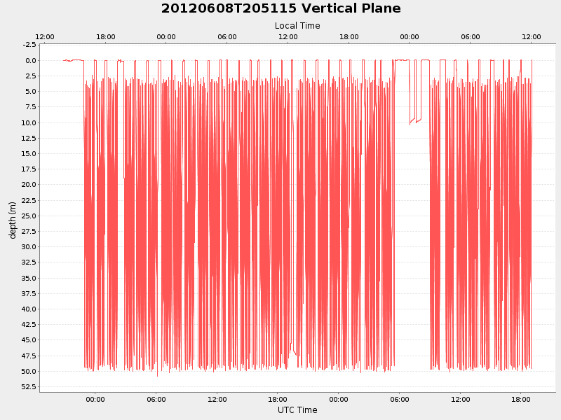 Plot of vplane.png