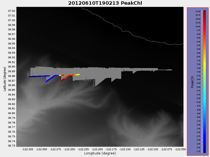 Plot of PeakChl.png