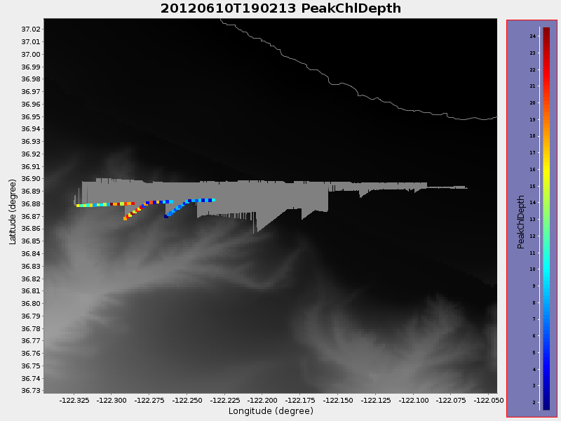 Plot of PeakChlDepth.png