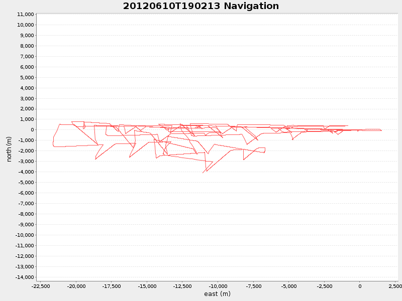 Plot of navplot.png