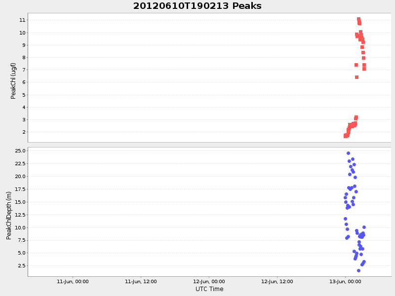 Plot of peaks.png