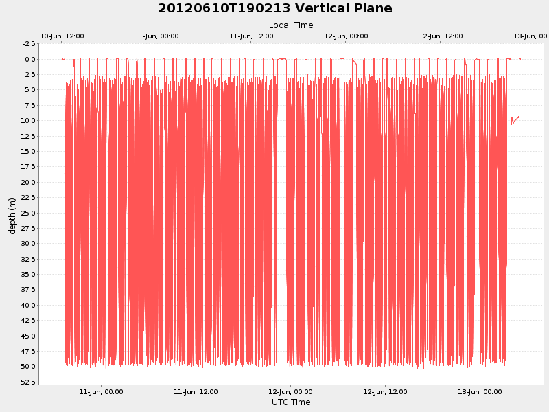 Plot of vplane.png