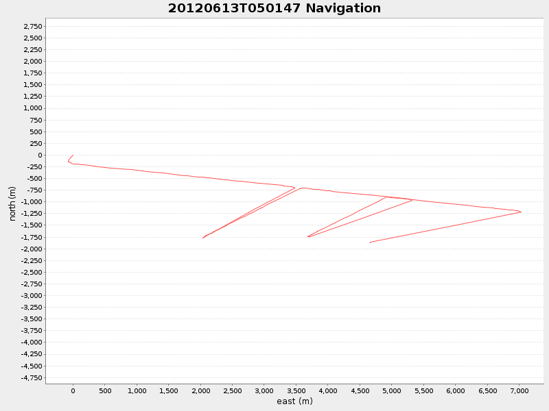 Plot of navplot.png