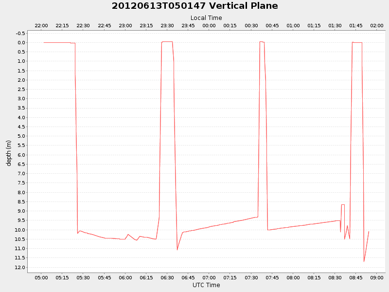 Plot of vplane.png