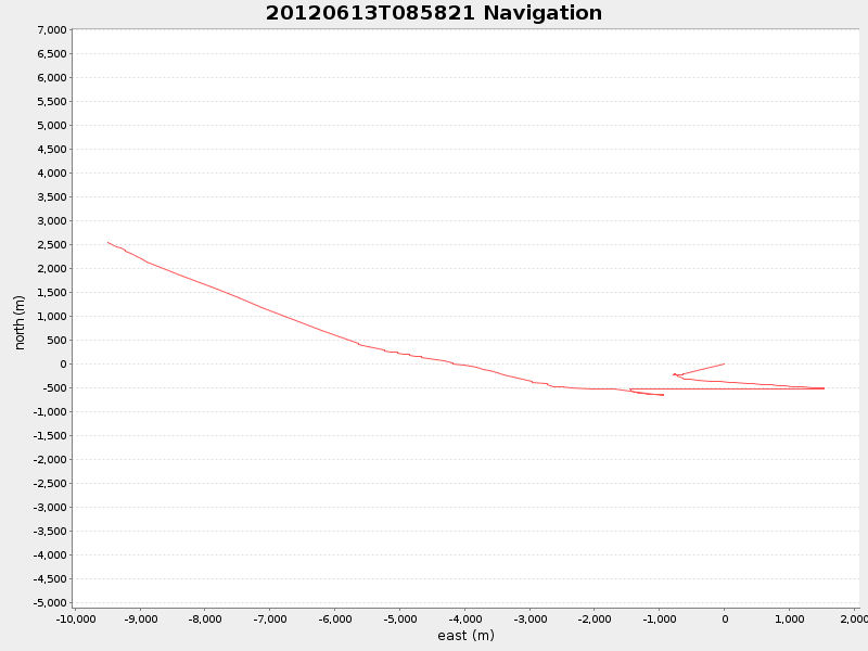 Plot of navplot.png