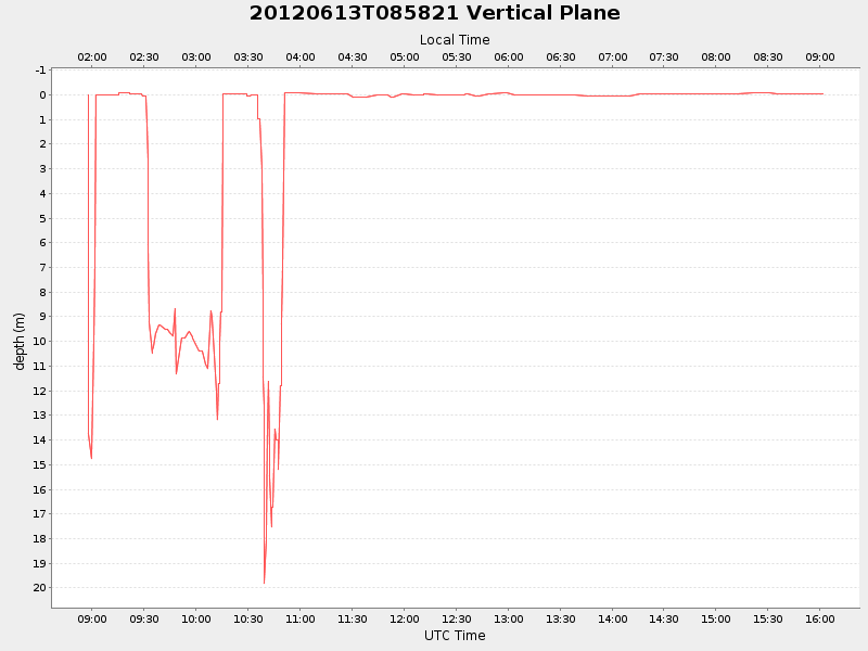 Plot of vplane.png