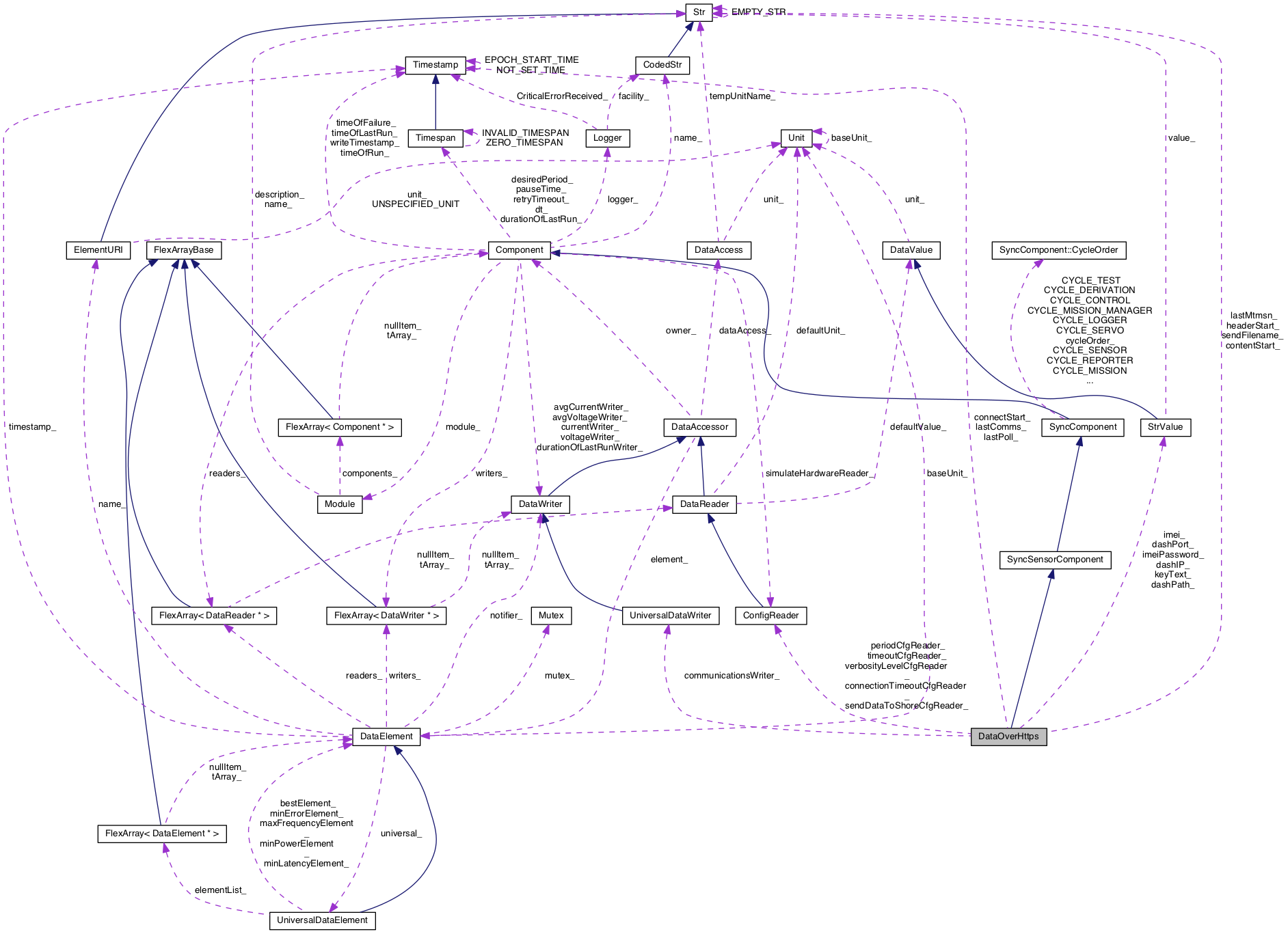 Collaboration graph