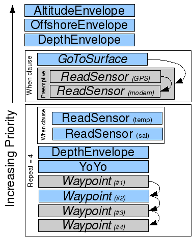 des_layered_gotosurface.png
