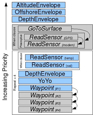des_layered_wp1.png