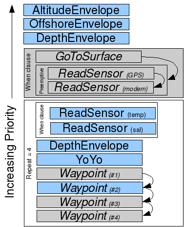 des_layered_wp2.png