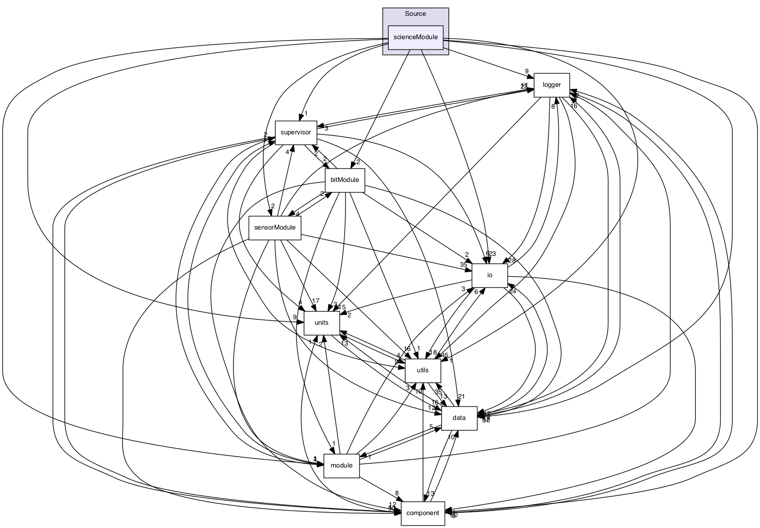 /Volumes/ubuntu_share/lrauv-application/Source/scienceModule