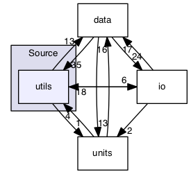 /Volumes/ubuntu_share/lrauv-application/Source/utils