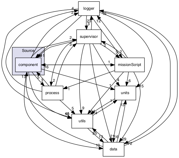 /Volumes/ubuntu_share/lrauv-application/Source/component