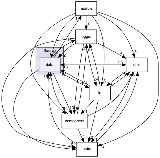 /Volumes/ubuntu_share/lrauv-application/Source/data