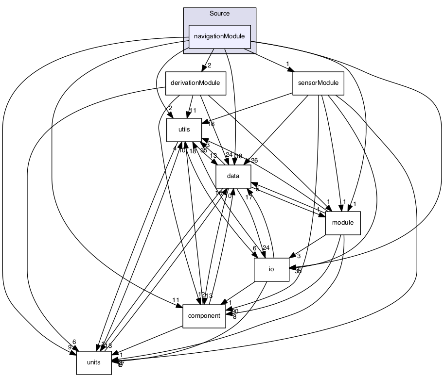 /Volumes/ubuntu_share/lrauv-application/Source/navigationModule