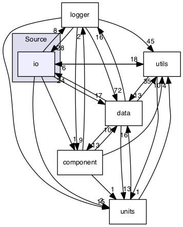 /Volumes/ubuntu_share/lrauv-application/Source/io