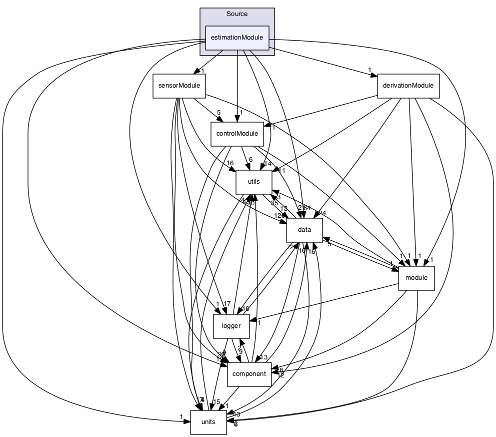 /Volumes/ubuntu_share/lrauv-application/Source/estimationModule