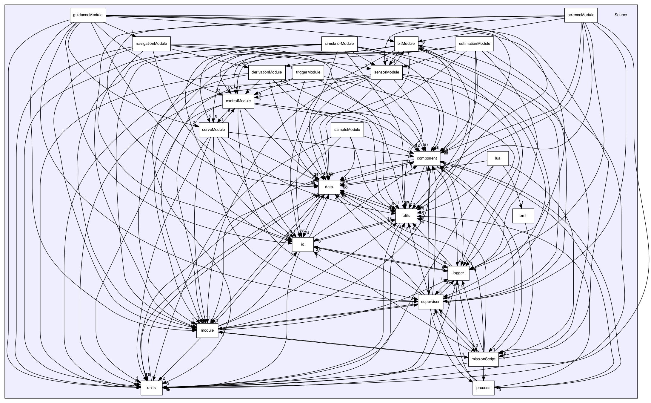 /Volumes/ubuntu_share/lrauv-application/Source