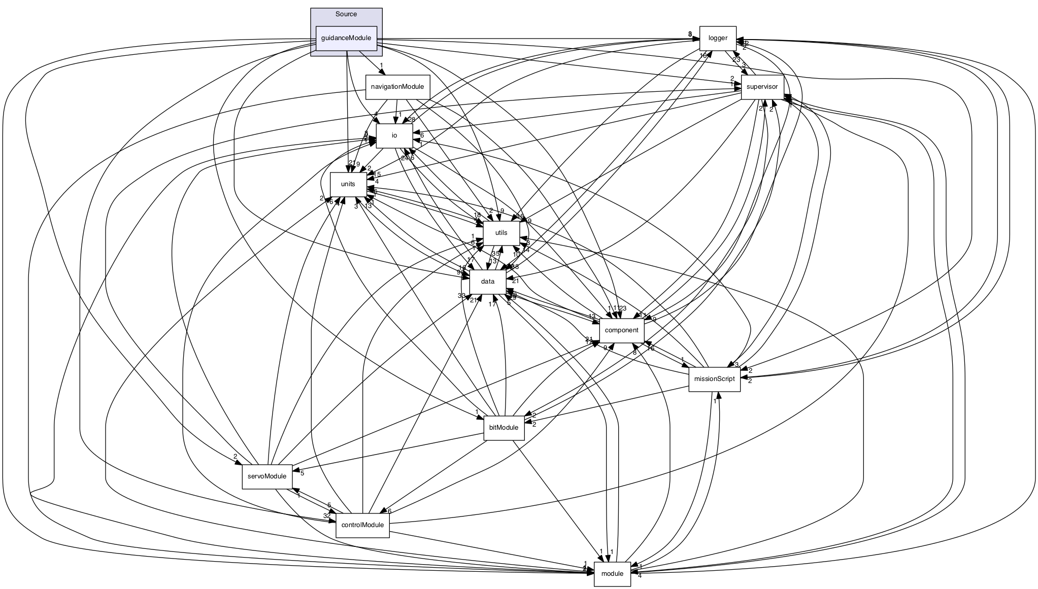 /Volumes/ubuntu_share/lrauv-application/Source/guidanceModule