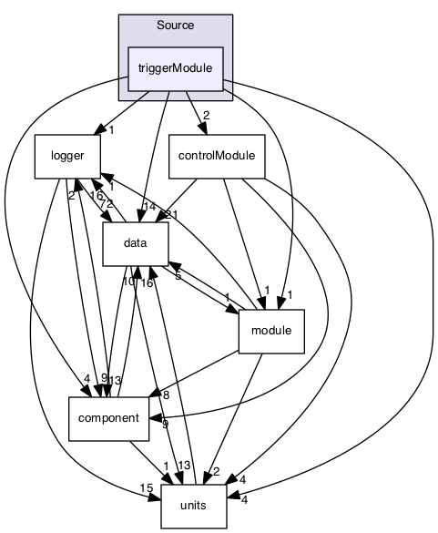 /Volumes/ubuntu_share/lrauv-application/Source/triggerModule