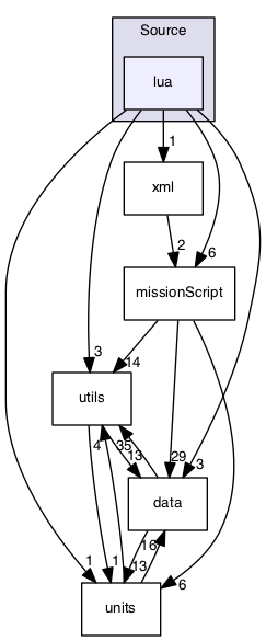 /Volumes/ubuntu_share/lrauv-application/Source/lua
