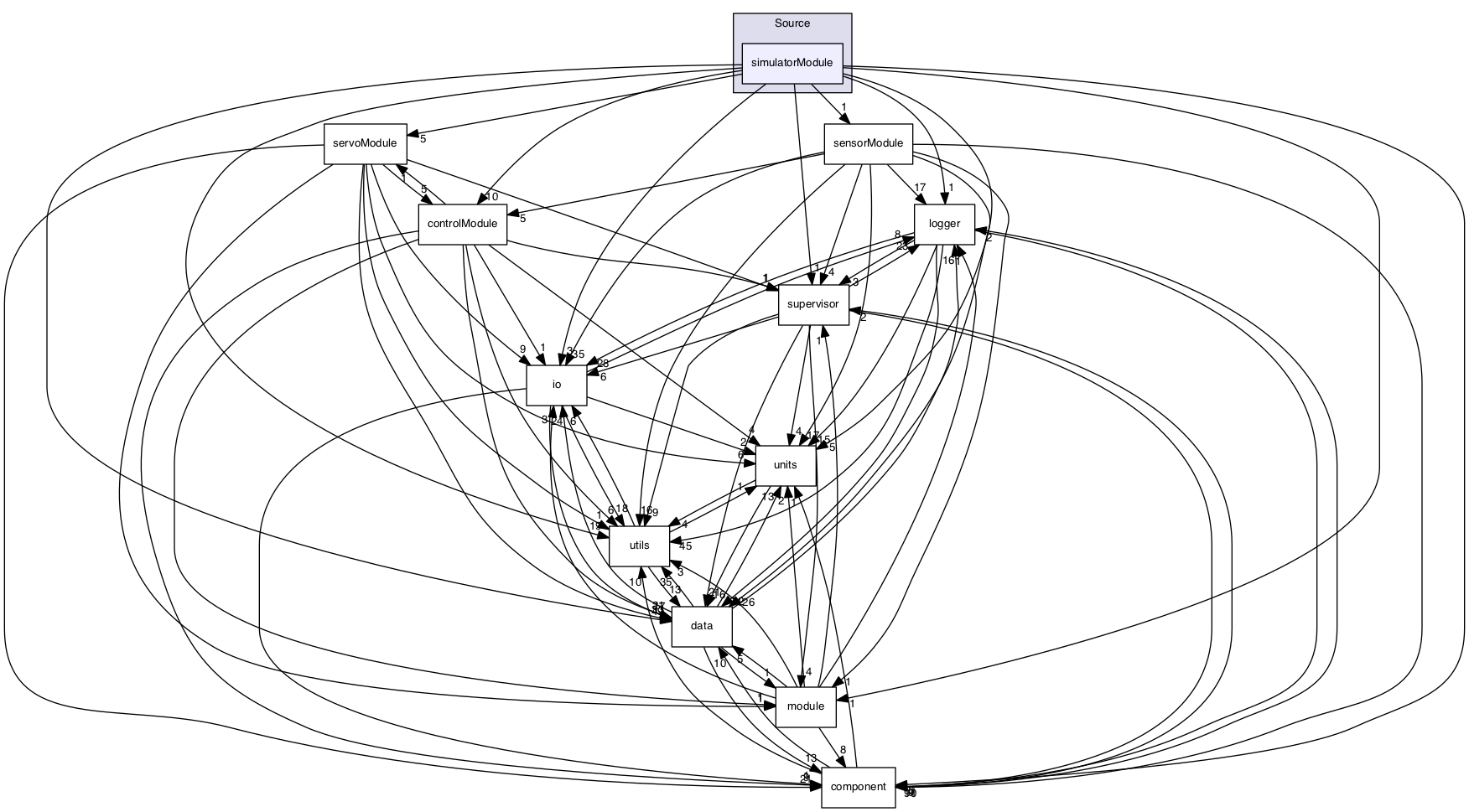 /Volumes/ubuntu_share/lrauv-application/Source/simulatorModule