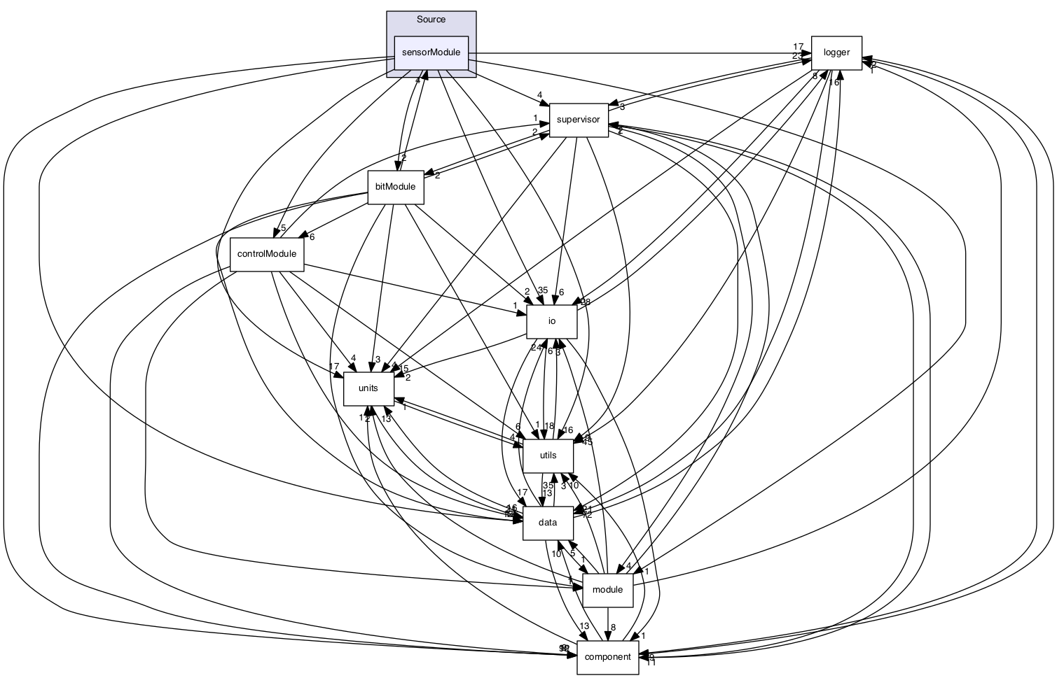 /Volumes/ubuntu_share/lrauv-application/Source/sensorModule