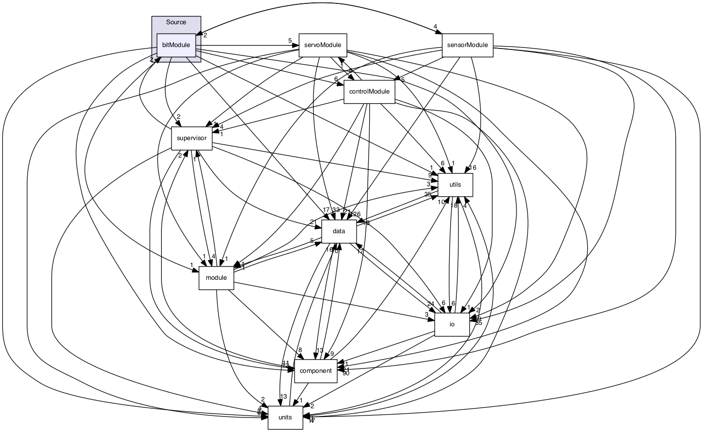 /Volumes/ubuntu_share/lrauv-application/Source/bitModule