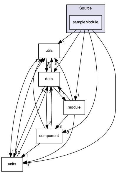 /Volumes/ubuntu_share/lrauv-application/Source/sampleModule