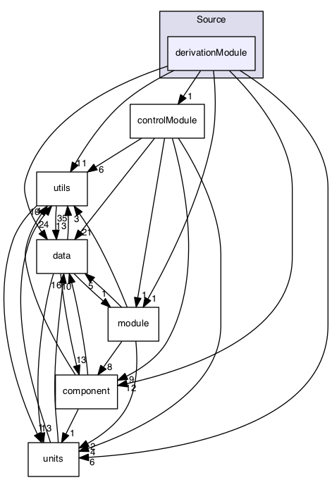 /Volumes/ubuntu_share/lrauv-application/Source/derivationModule