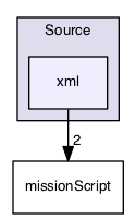 /Volumes/ubuntu_share/lrauv-application/Source/xml