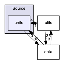 /Volumes/ubuntu_share/lrauv-application/Source/units