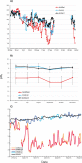 Fig. 1. Manipulating seawater pH in FOCE experiments