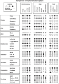 Fig. 6. Framework for comparison of performance, risk and costs for differing…