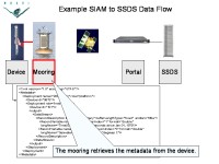 Slide22