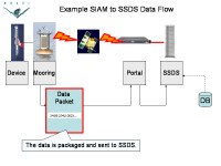 Slide28