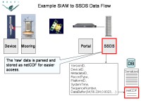 Slide30