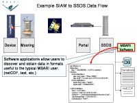 Slide31