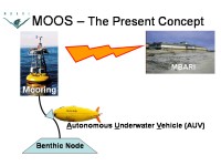Slide6