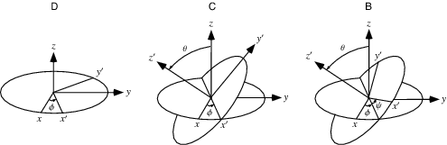 EulerAngles