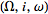 (Omega,i,omega)