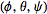 (phi,theta,psi)