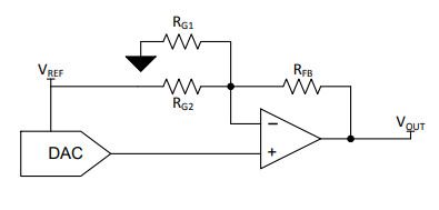 Bipolar Analog
