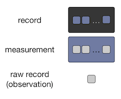 Data Hierarchy
