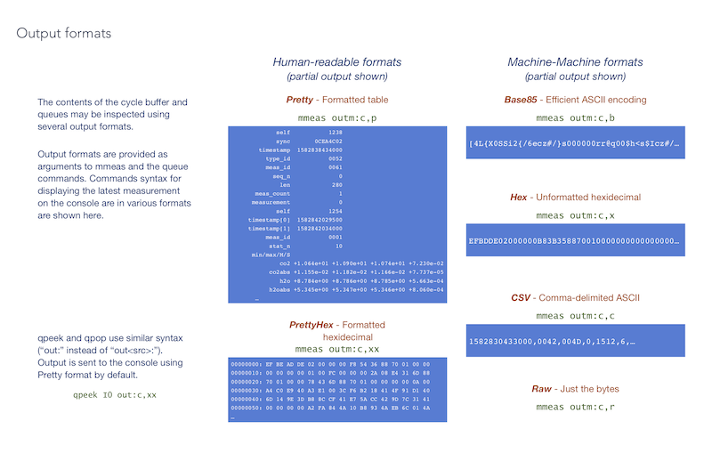 Output Format examples