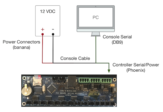 Hardware Connections
