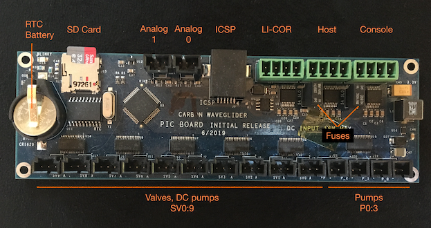 Controller Components