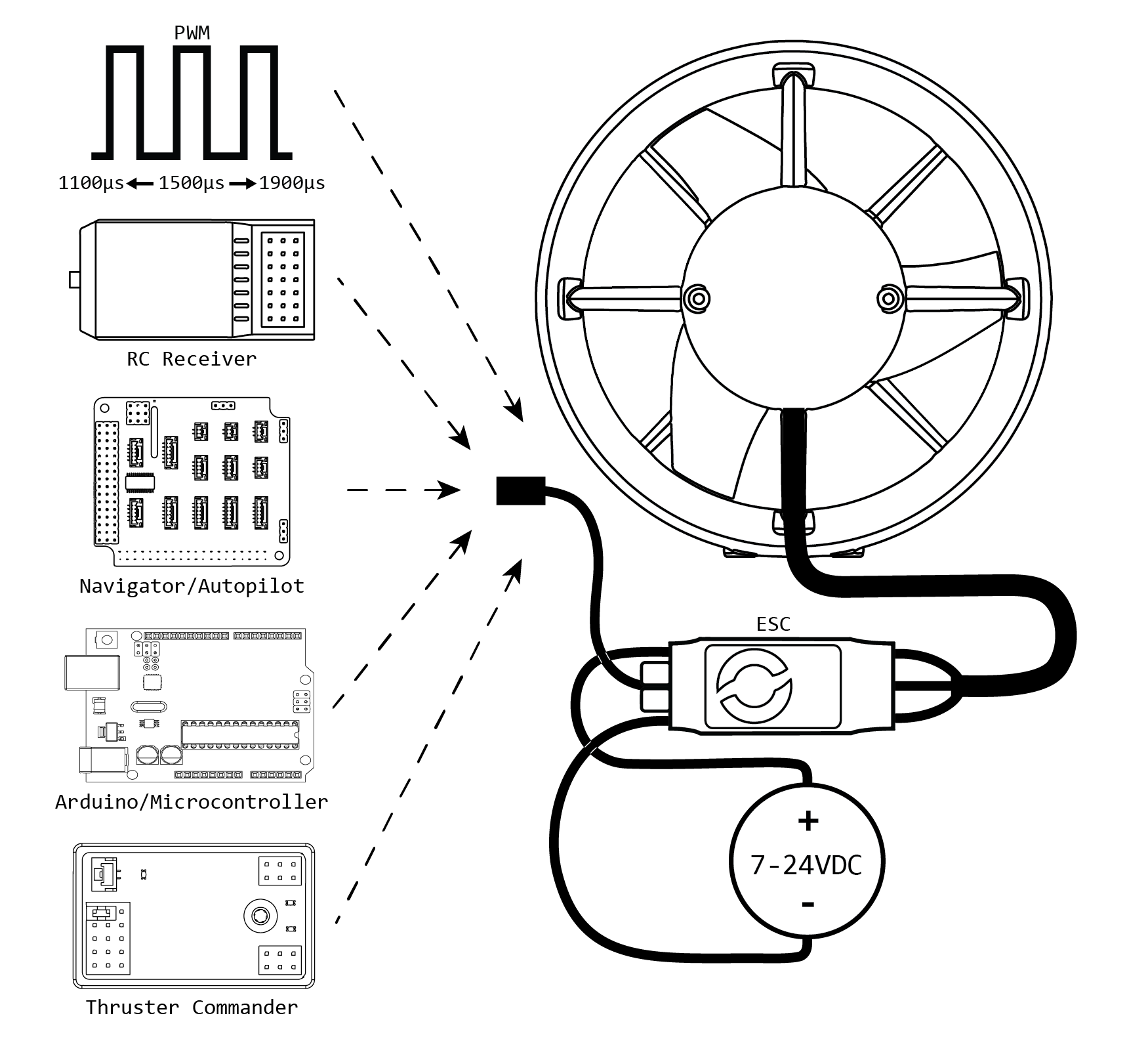 T500 Quickstart Guide